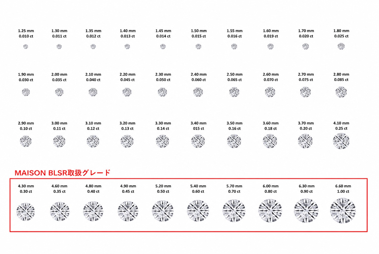 Size Chart 0.01ct - 1.0ct